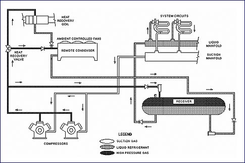 Commercial Refrigeration System with Heat Recovery