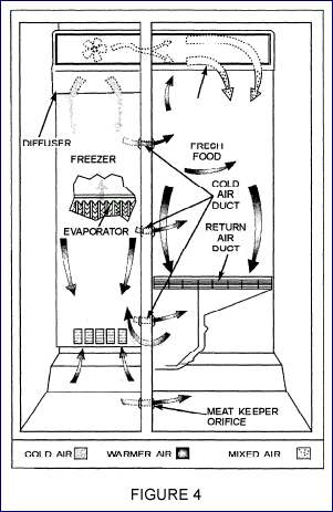 Frost-Free Refrigerator Airflow Diagram