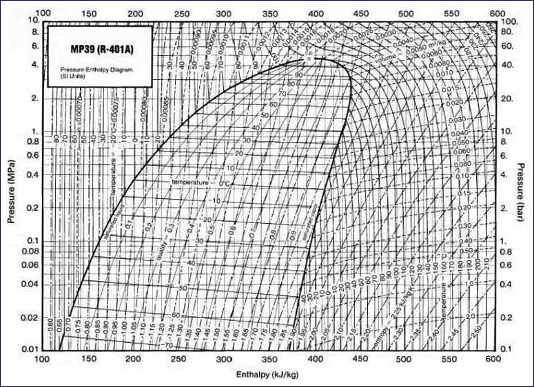 Pressure Enthalpy Charts For Refrigerants