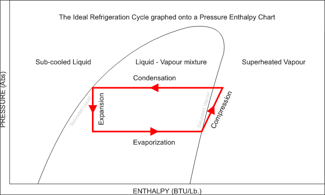 Refrigerant Saturation Chart