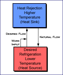 Energy Use Characteristics of Refrigeration