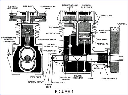 Vertical single-acting reciprocating compressor