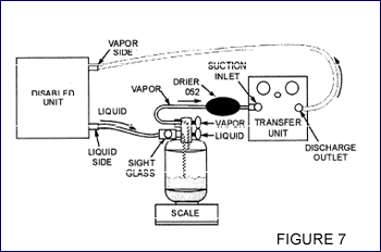 The liquid recovery method The Liquid Recovery Method
