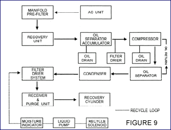 Mulit-pass method of recycling Multi-Pass Method of Recycling