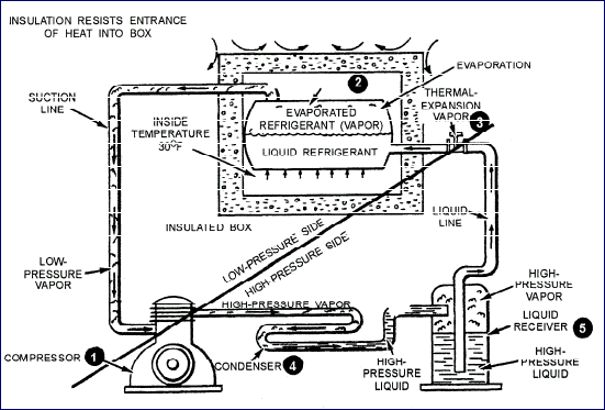 Refrigeration Cycle