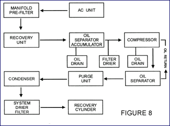 Single-pass method of recycling Single-Pass Method of Recycling