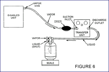 The vapor recovery method The Vapor Recovery Method