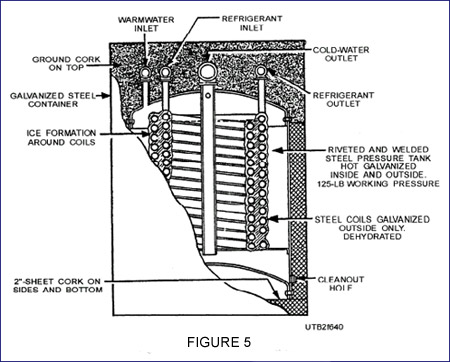 Storage Type of Water Cooler